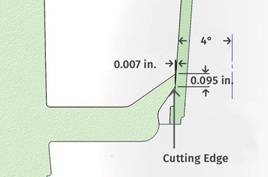 angle of 4 degrees